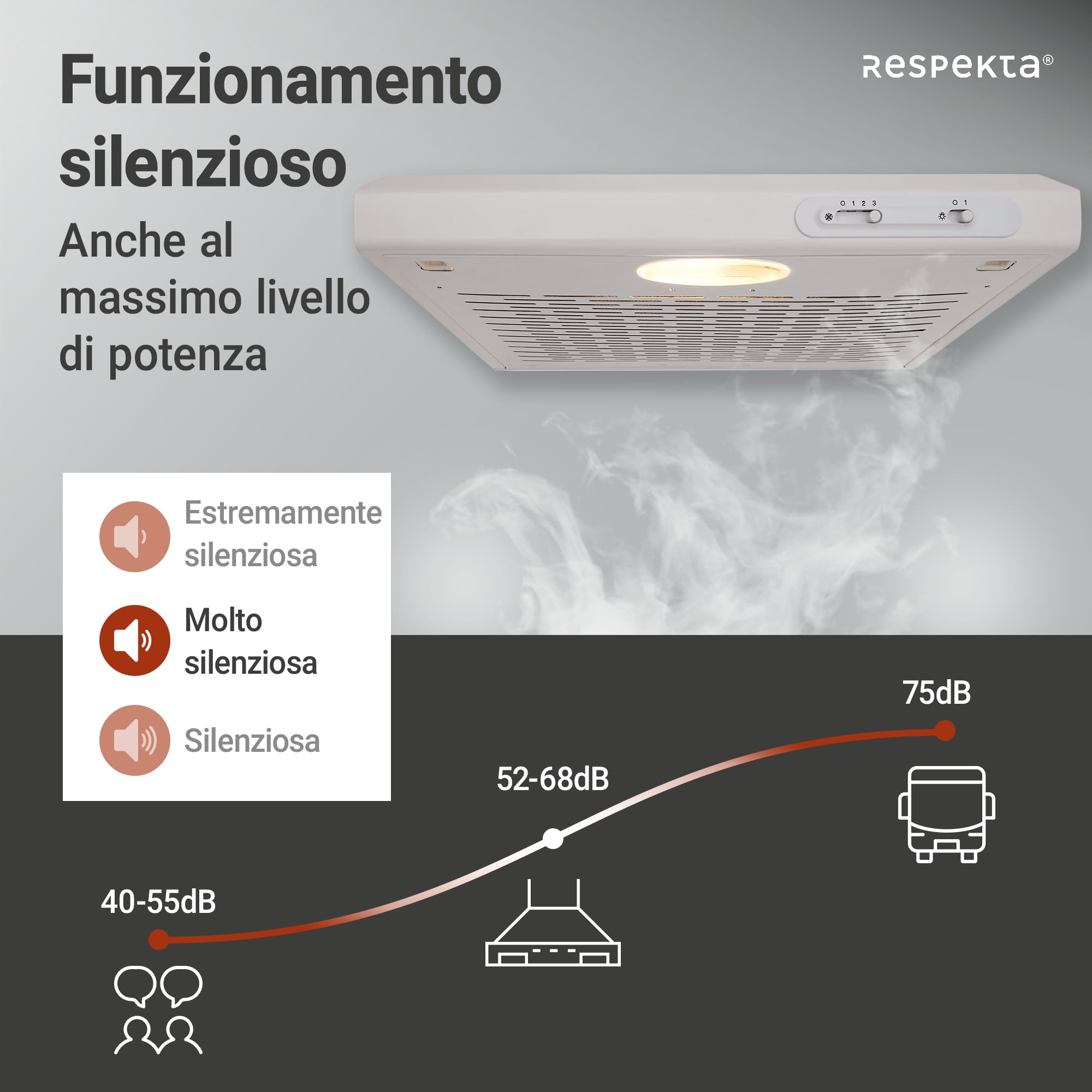 Respekta Cappa aspirante da incasso/cappa aspirante da incasso 50 cm/struttura in metallo/funzione di espulsione e ricircolo dell'aria / DH520WL / C / 52 – 68 dB