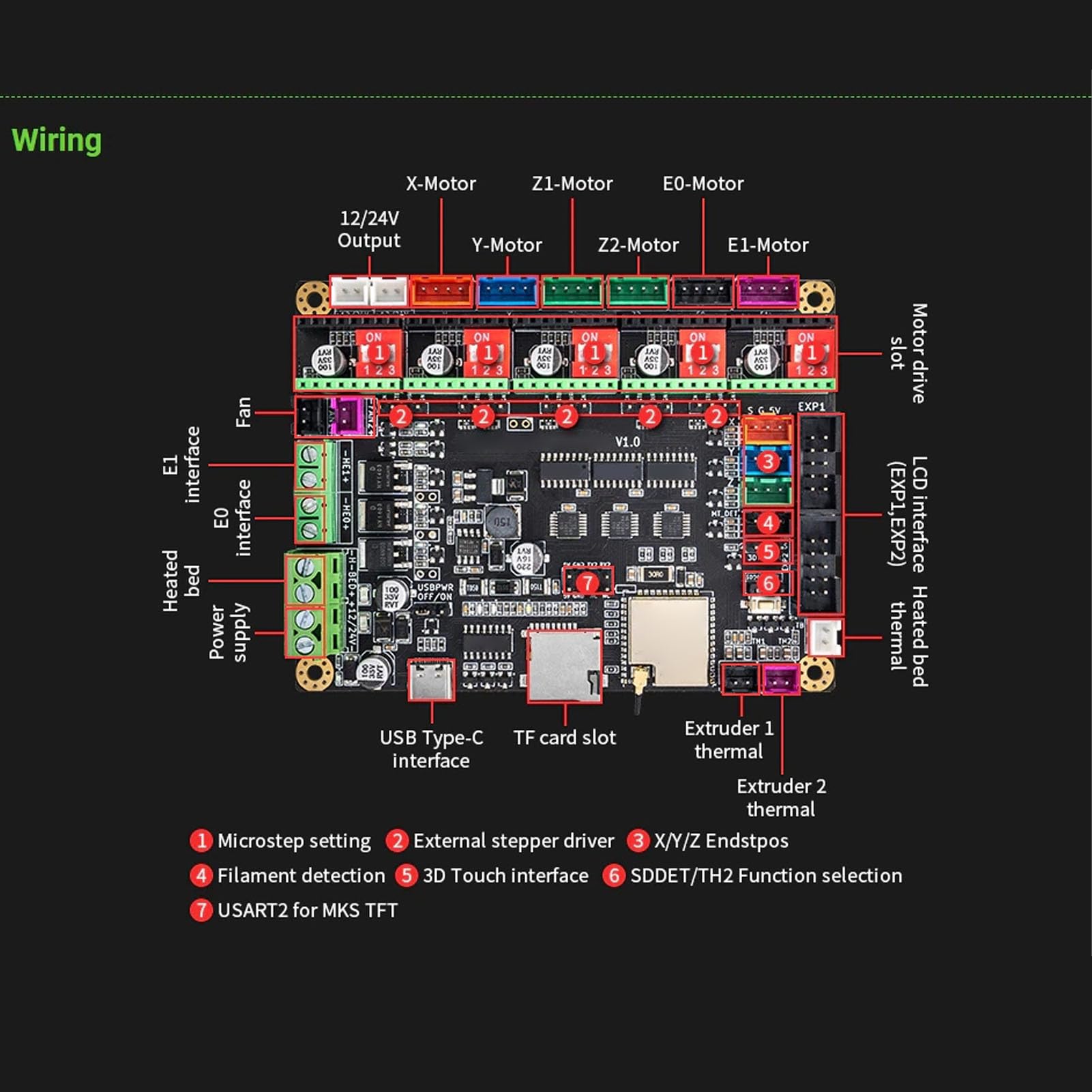 3D-Drucker-Steuerplatine, 32-Bit-Steuerplatine mit Hochfrequenz-3D-Drucker-Motherboard-Unterstützung, 3D-Drucker-Controller