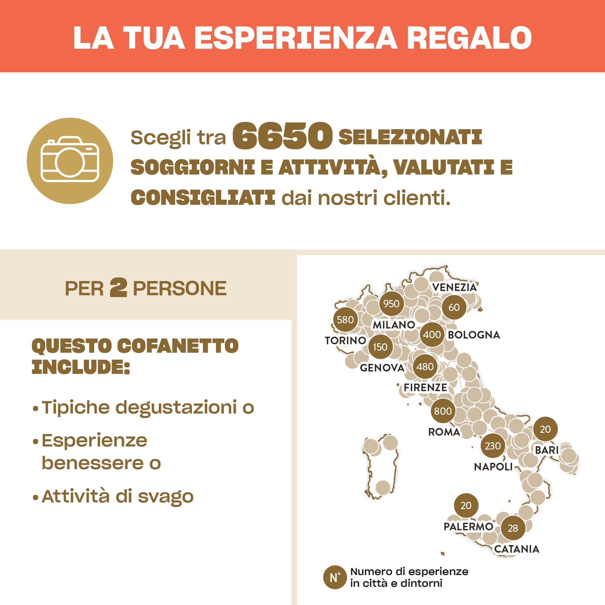 Smartbox - Cofanetto regalo Soggiorno e percorso relax - Idea regalo per la coppia - 1 notte con colazione ed esperienza wellness per 2 persone