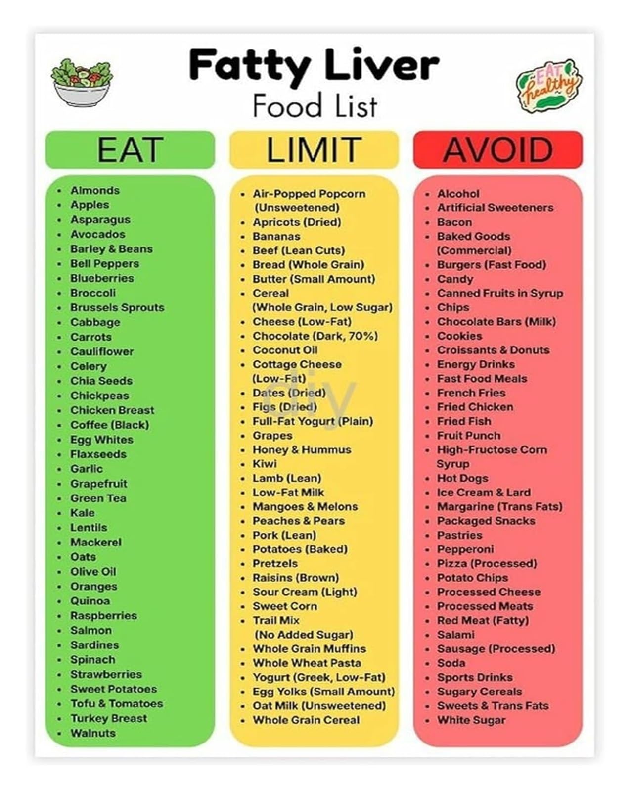 NWPNLXEA Hepatic Health Guide Fatty Liver Food List and Liver Support Diet Chart for Kitchen Nutrition Office Framed,12x18inch(30x45cm)