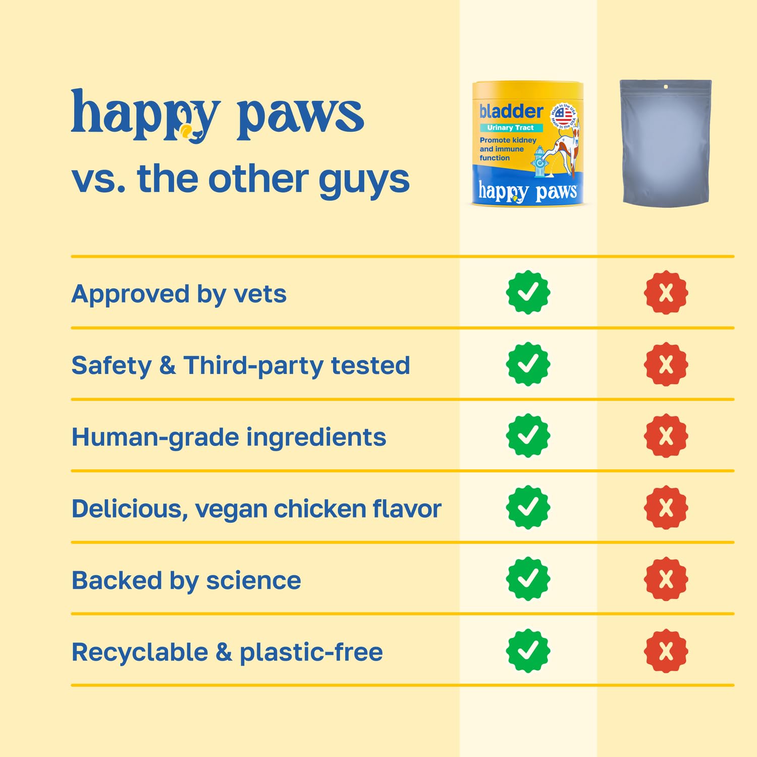 Happy Paws Lawn Saver Supplement, Dog Probiotics, 100 Soft Chews — Amazon image 5