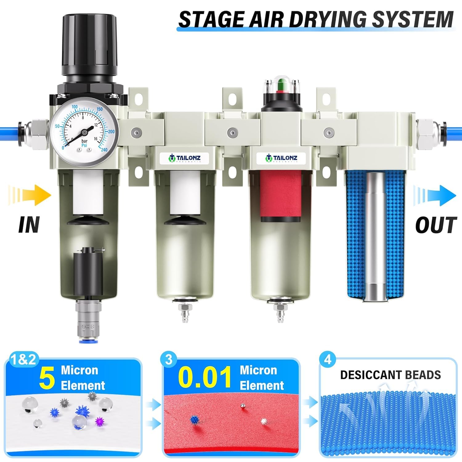 TAILONZ PNEUMATIC Sistema di asciugatura dell'aria a 4 stadi di grado industriale NPT 0-240 psi, doppio filtro antiparticolato, filtro a coalescenza, essiccatore essiccante e regolatore dell'aria