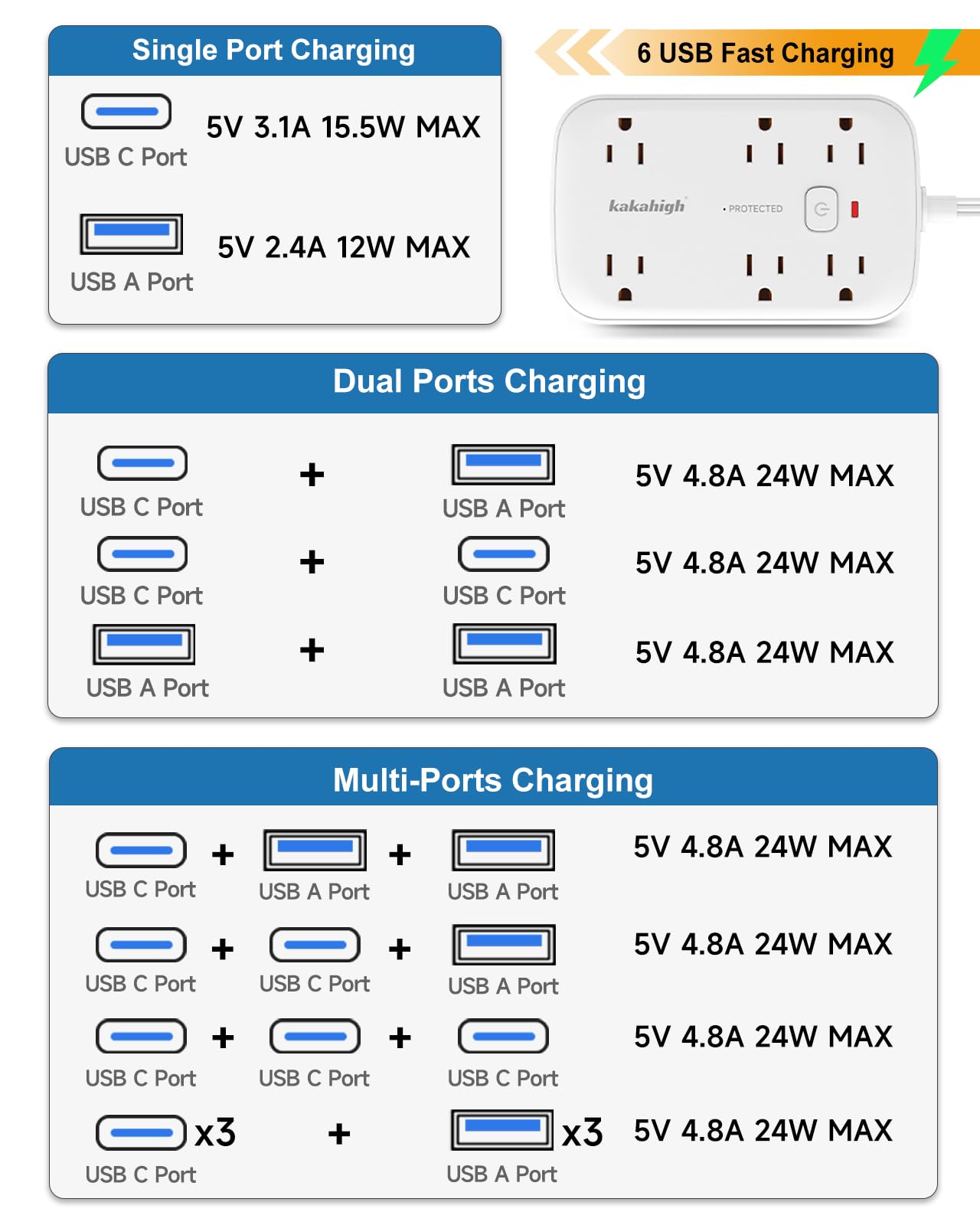 Flaches Verlängerungskabel mit Steckdosenabdeckung & Multi USB - 25 Fuß 1625W 3 Zinken mit 12AC 6 USB Steckdose (24W/4.8A), Multi-Port-Ladestation für Möbel hinter Wand, Sofa, TV