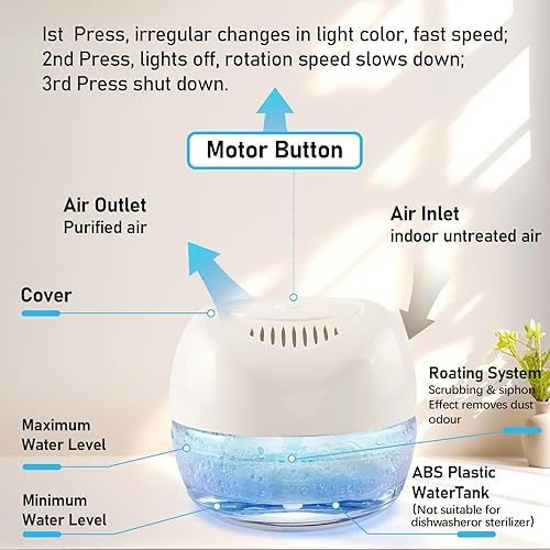Vista 4 de Limpiador de Aire Lavador de Aire, Difusor de Aromas para Aire Fresco para el Hogar, Oficina, Purificador de Aire con Luz Nocturna (Blanco)