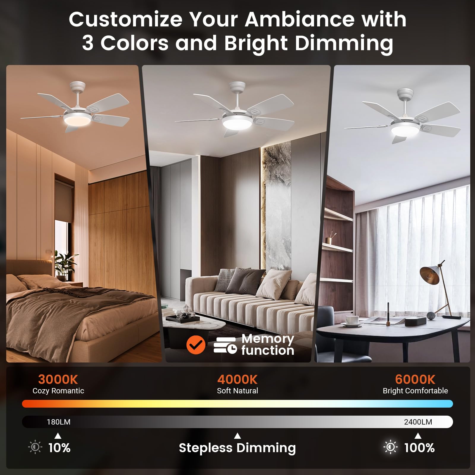Deckenventilator mit Beleuchtung, Ø106cm App Steuerung & Fernbedienung Deckenventilatoren mit Licht LED, 6 Geschwindigkeiten, 3 Farben Dimmbar, Leise DC-Motor, Sommer-Winterbetrieb, Timer