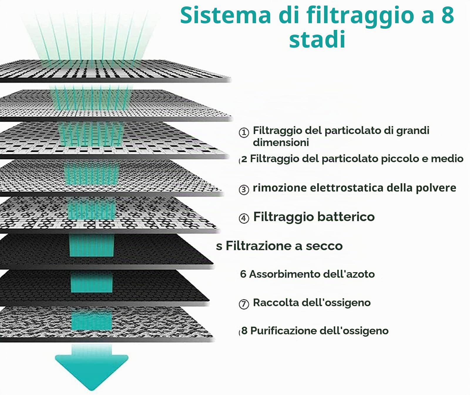 Generatore di Concentratore di Ossigeno Portatile, Ossigeno a Impulsi e Frequenza Costante, Inalatore di Ossigeno ad Alta Purezza al 96%, 1-3 L/min, Aree ad Alta Quota Superiori a 5000m.,B