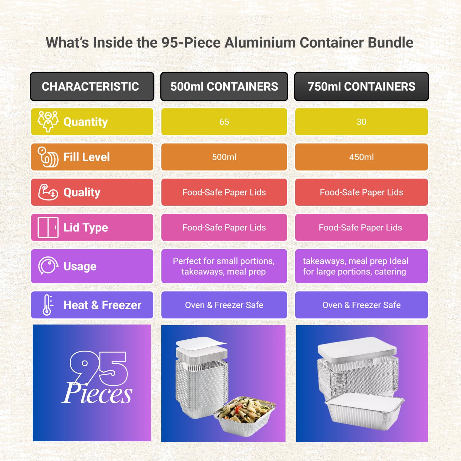 HOMESmith Confezione da 95 vassoi in alluminio con coperchio, contenitori resistenti e grandi, per cibo da asporto, usa e getta, con coperchio, dimensioni miste (65 × 0,5 L + 30 × 0,75 L)