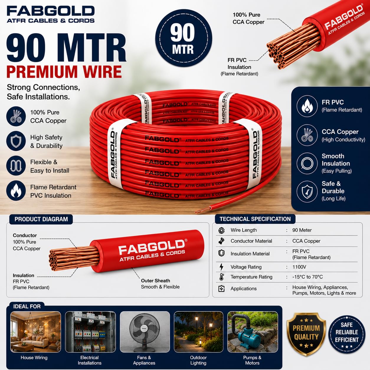Red 1.5mm Electrical Wire - 90m, FR & Lead-Free -5 Red 1.5mm Electrical Wire - 90m, FR & Lead-Free -5