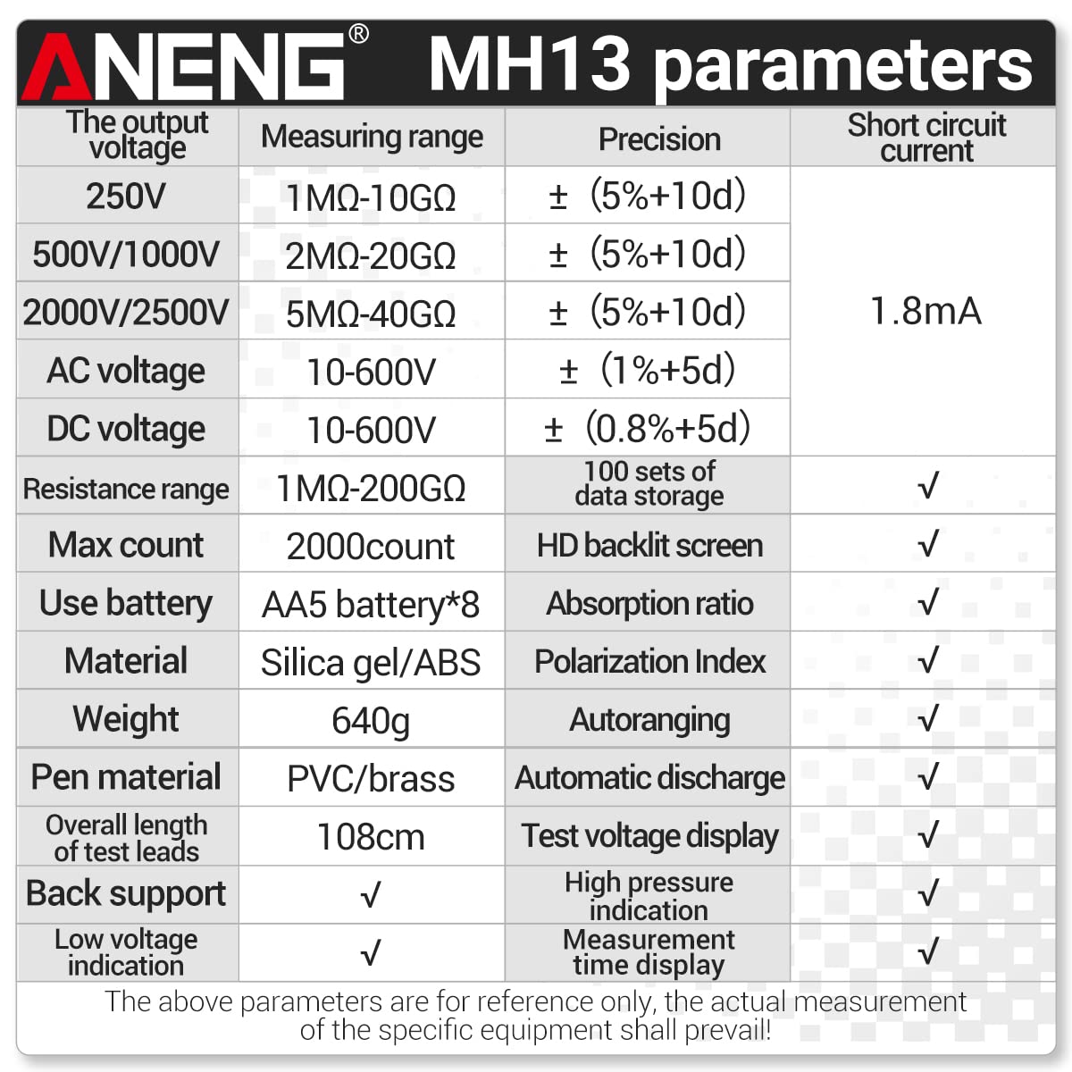 MH13 multímetro Digital megometro Ohm Tester Aislamiento Tierra Alto megóhmetro Herramienta Voltaje Megger medidor de Resistencia probador