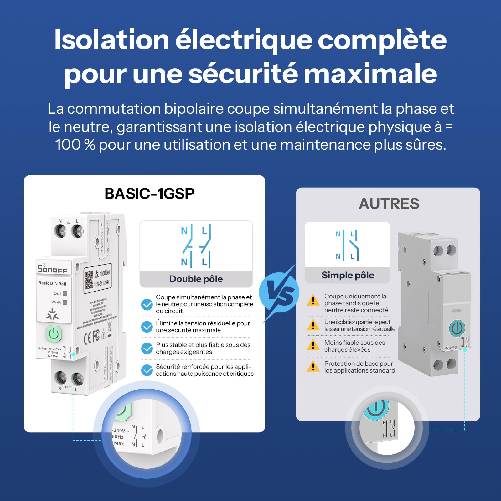 SONOFF Basic DIN Rail (BASIC-1GSP) Interrupteur WiFi Smart Rail DIN, Contrôle Domotique Matter over WiFi, 32A pour Tableau Électrique, Compatible Alexa Google Home Home Assistant