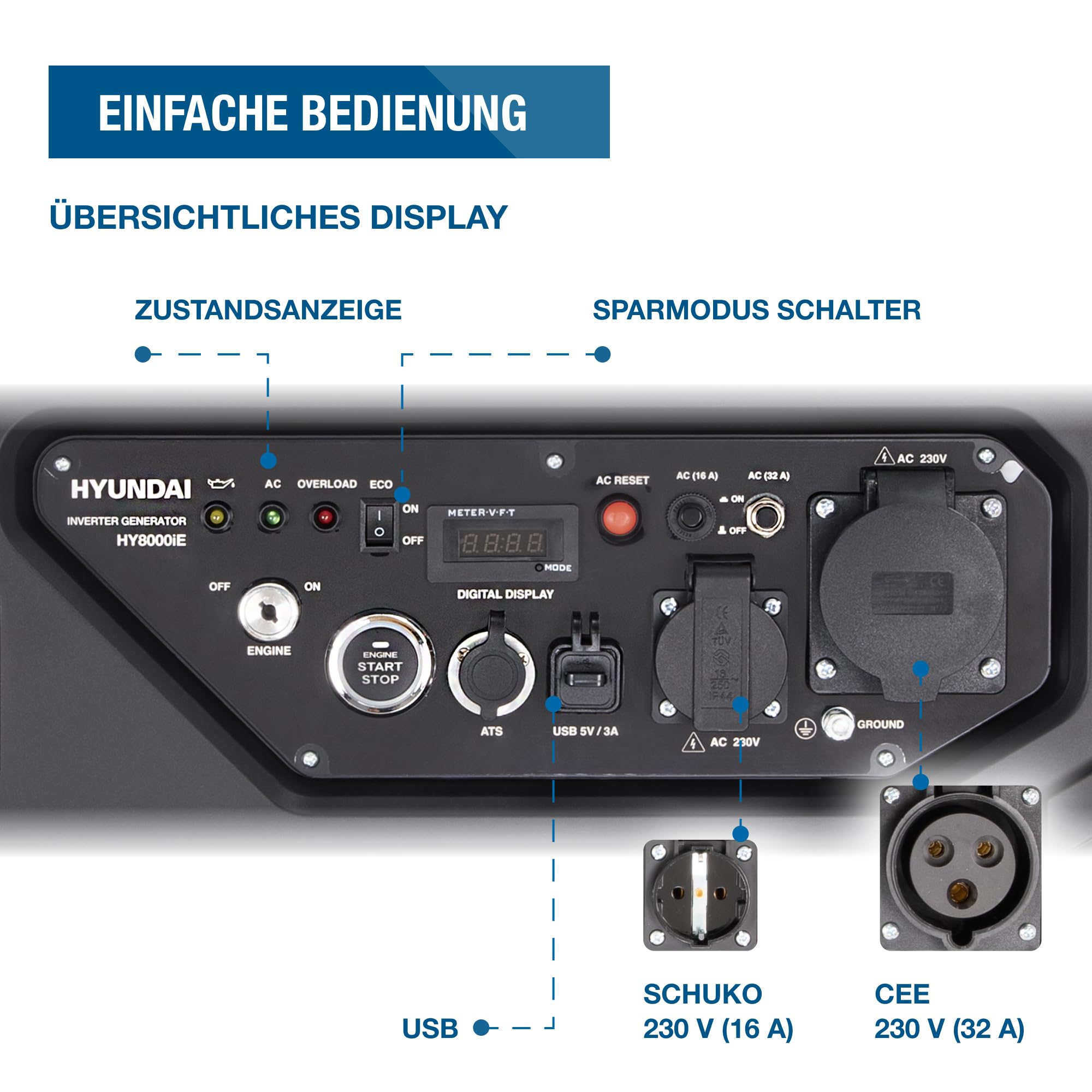 HYUNDAI Benzin Stromerzeuger HY8000iE – 8.0 kW Inverter Generator mit ATS-Anschluss, E-START, Fernbedienung & ECO-Modus – ideal für Baustelle und als Notstromaggregat