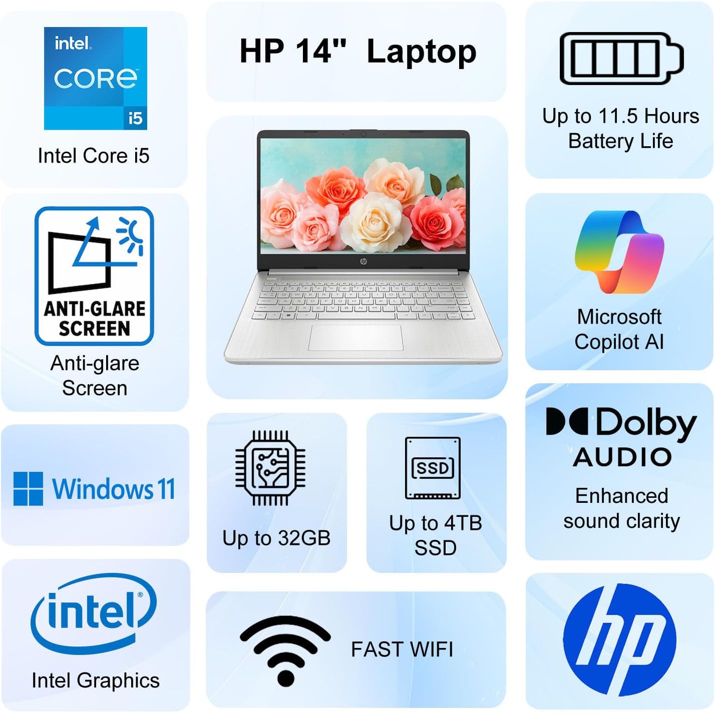 HP 14" Anti-Glare Laptop Computer | Intel Core i5 CPU | 32GB RAM | 1TB SSD | Fast Wi-Fi & HD Webcam | SD-Card Reader | Up to 11.5H Battery for Work & School | Windows 11 | Thin & Portable