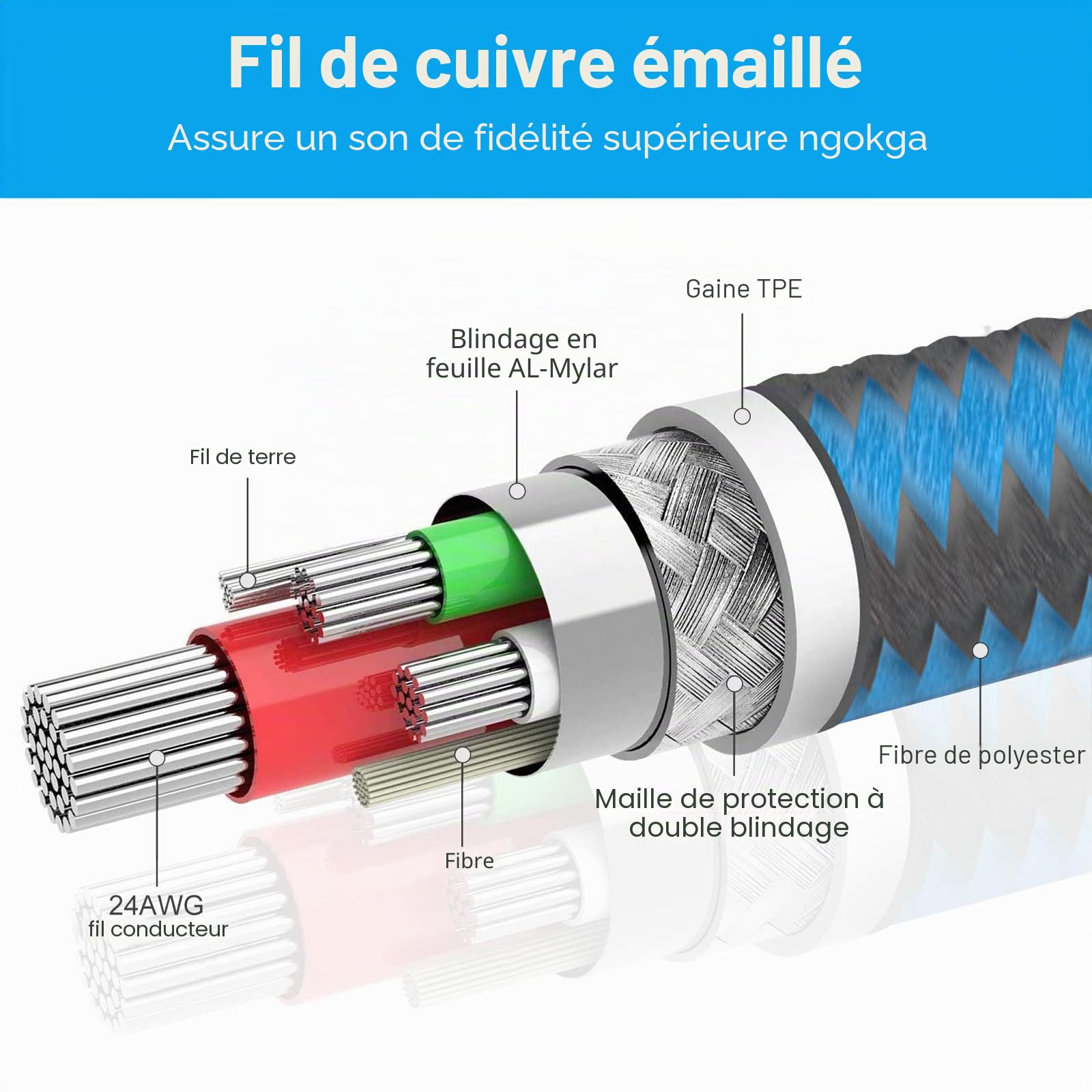 ENVEL Adaptateur Jack Micro Casque Audio Stéréo 3,5mm Splitter Femelle à 2 Double Mâle Câble Nylon tressé 22cm