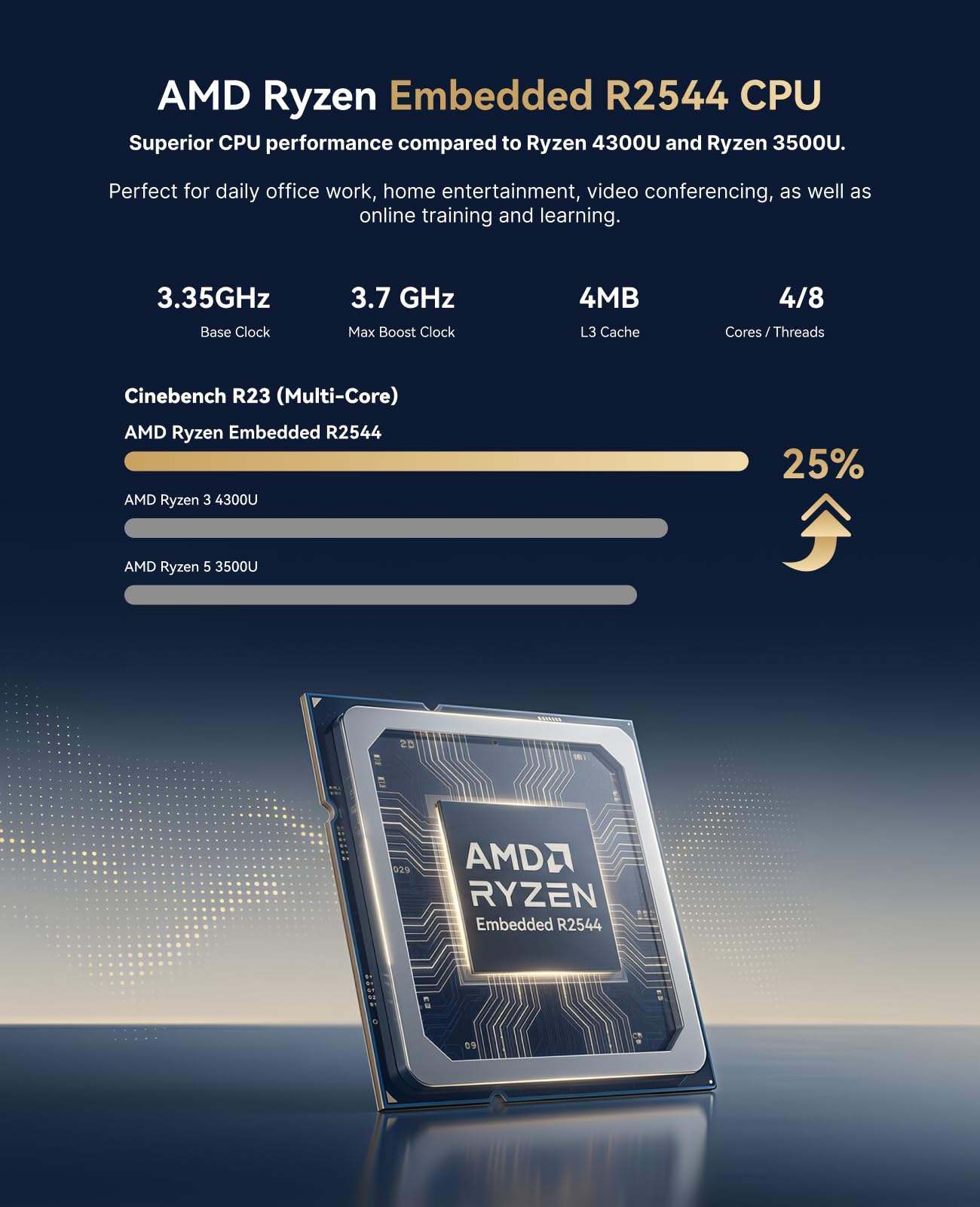 ACEMAGIC Kron Mini K1 Mini PC AMD Ryzen Embedded R2544 8Go DDR4 256Go SSD W-11 Pro Triple écran 4K WIFI5 BT4.2
