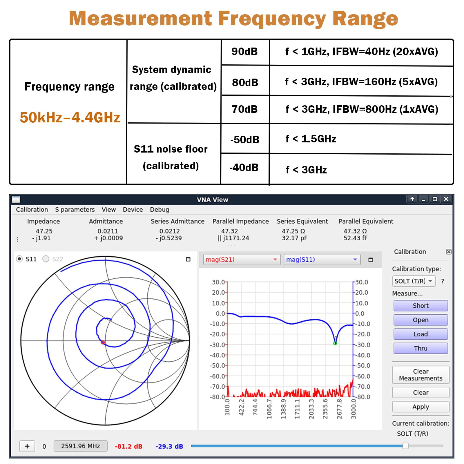 Aggiornamento Nanovna V2 Plus4 Analizzatore di rete vettoriale 50kHz-4GHz, Aursinc Analizzatore dell'antenna da 4 '' HF VHF UHF Misurare i parametri S, Rapporto d'onda stazionaria di tensione