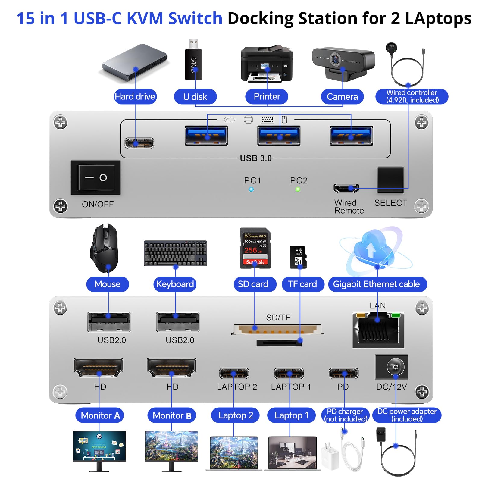 KVM Switch USB C Dock per 2 Laptops, KVM Switch 2 PC 2 Monitor USB-C HDMI, 4K@60Hz, MST, 80W PD, USB3.0, 5Gbps, Gigabit Ethernet, TF/SD Port, Wired Remote(4K USBC 2 in 2 out)