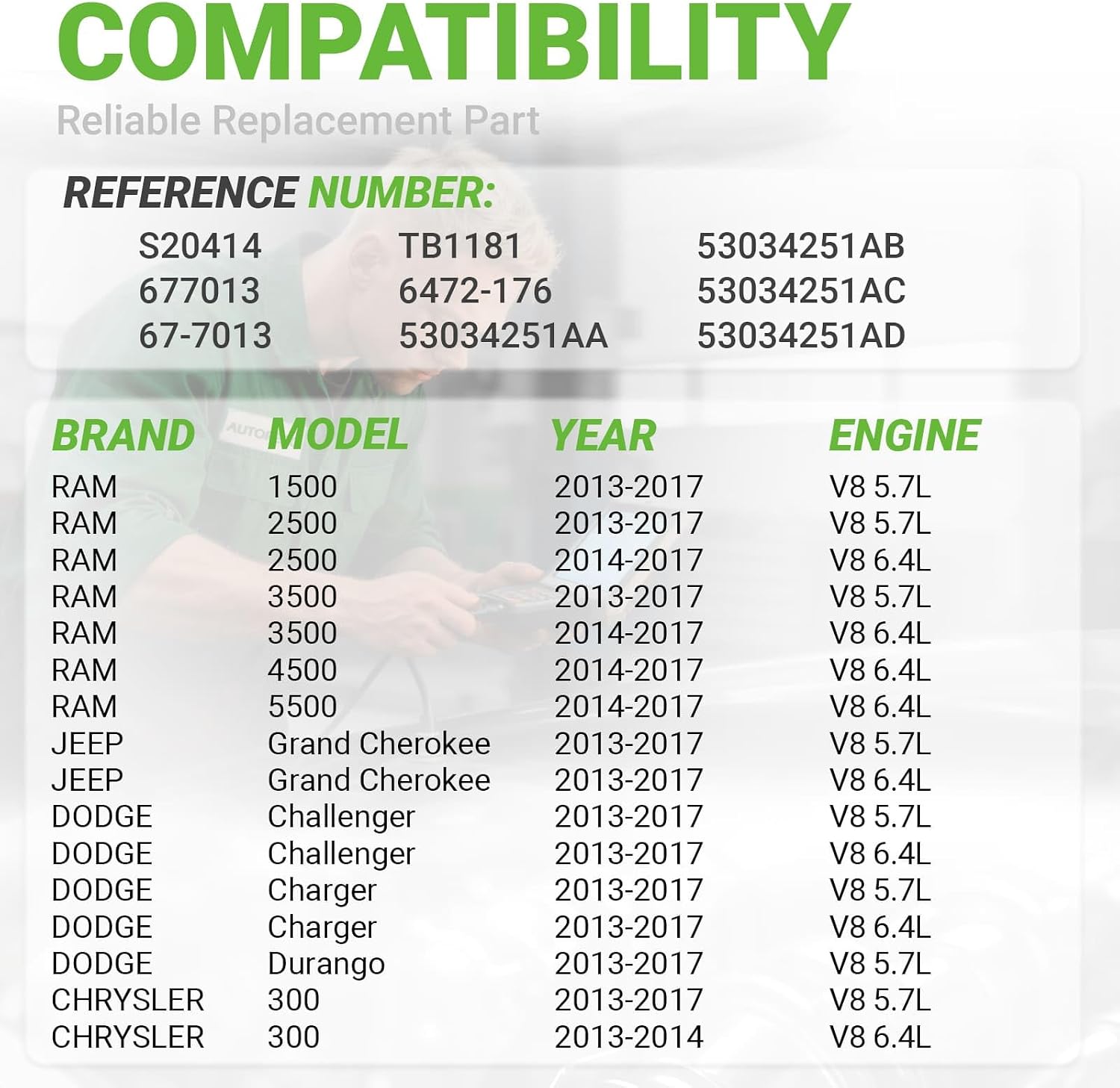 Electronic Throttle Body Assembly Fit for Ram 1500 Classic 2500 3500, Jeep Grand Cherokee, Chrysler 300,Dodge Challenger Charger Durango, V8 5.7L/6.4L # S20414 53034251AB 53034251AC TB1181 677013