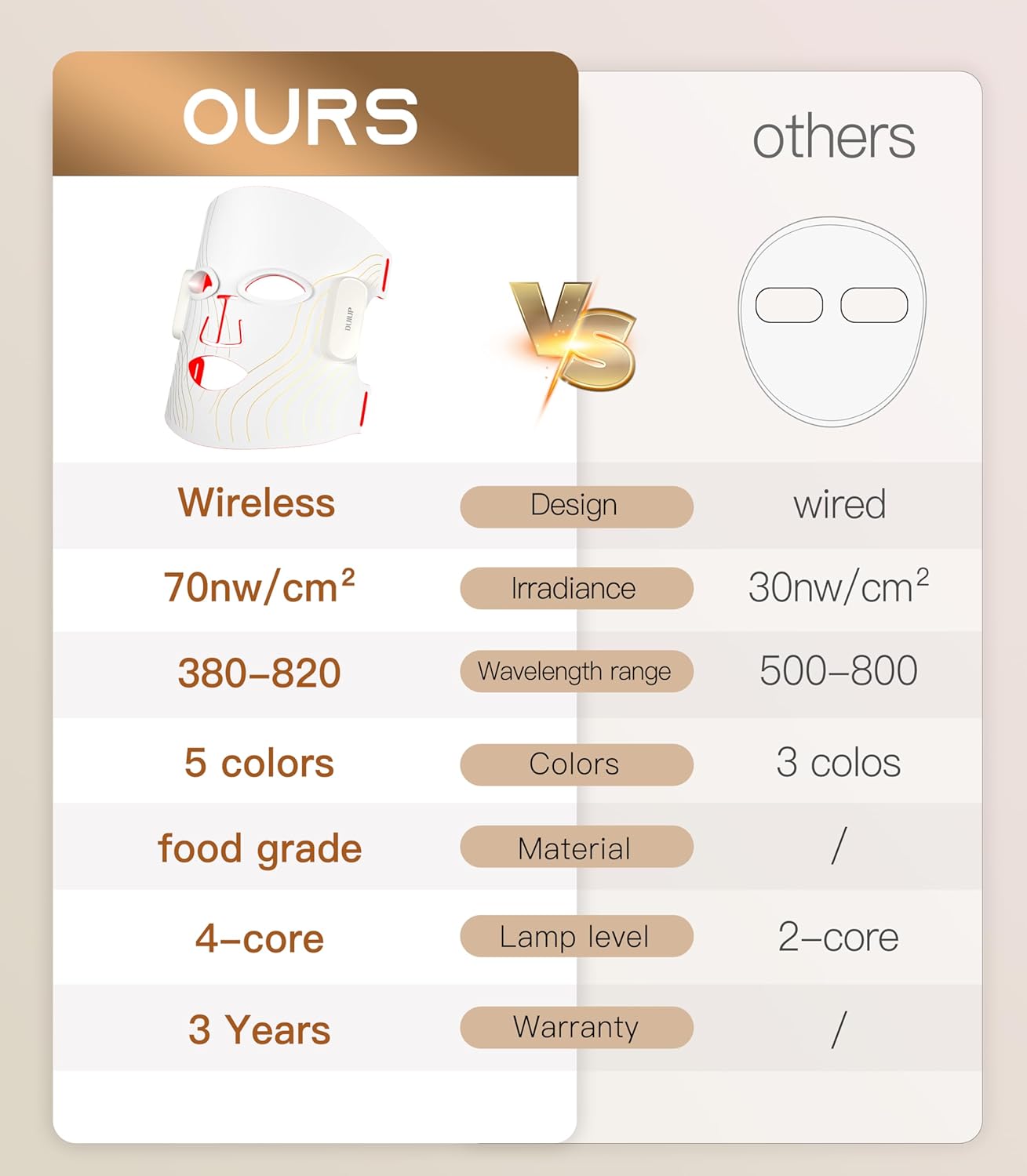 Red Light Therapy for Face, Wireless Led Face Mask with Near-Infrared Red Light (NIR), 5 Modes, Facial Skin Care, 380-850nm Multi-wavelength, Rechargeable Beauty Device for Women Men