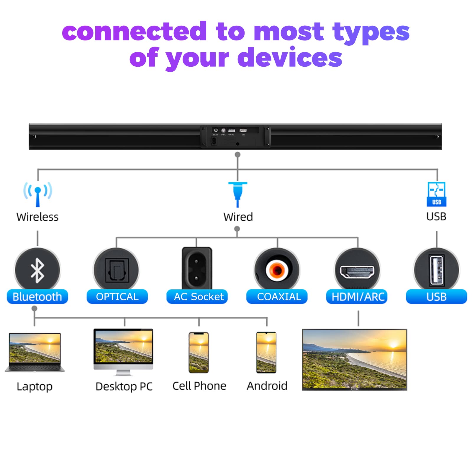 SYLVOX Soundbar TV Bluetooth impermeabile IP65 con telecomando, 4 impostazioni di equalizzazione, 2.0 canali 120 Watt, HDMI, montabile a parete, A2DP, HDMI, Ingresso Ottico, Coassiale, USB