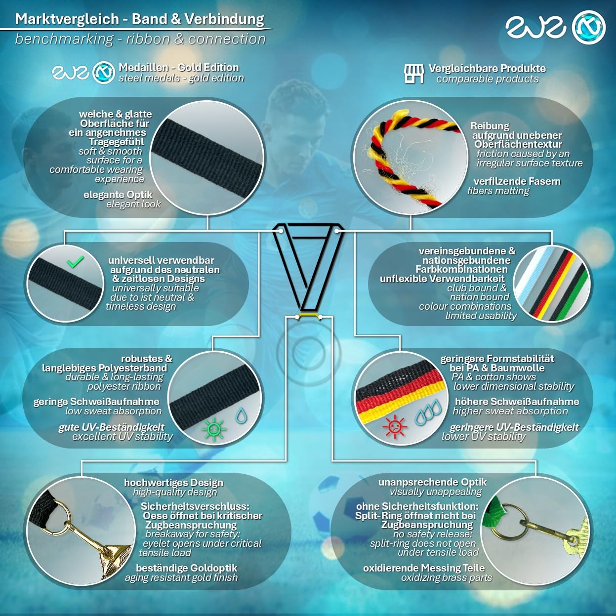 eve-nt Fußball Medaillen Set - 10/20/30/50/100 Stück - Durchmesser 50 mm goldfarben - Metall Medaillen mit schwarzem Band - Sieger Auszeichnung für Fußballturniere & Sport