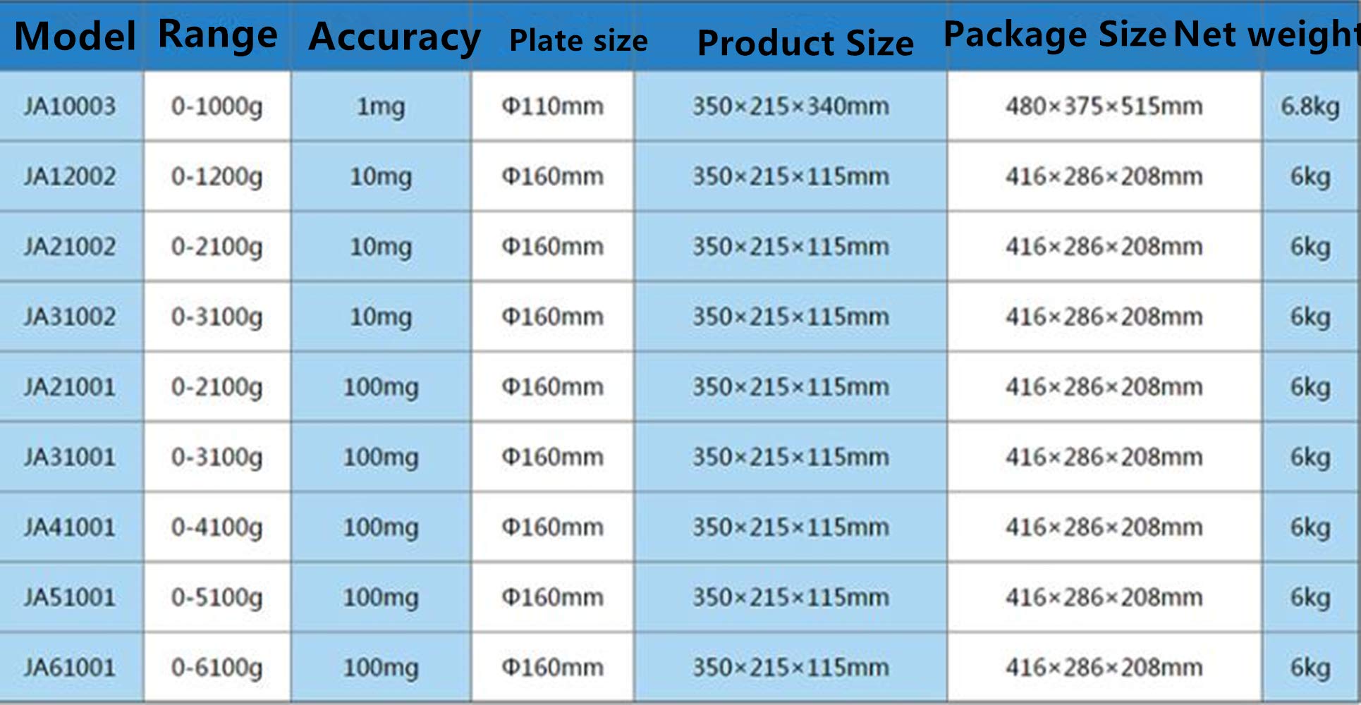 CGOLDENWALL Elektronische Laborwaage, 100 mg, digitale analytische Waage, hohe Präzision, Schmuckwaage (JA51001 (5,1 kg/100 mg)