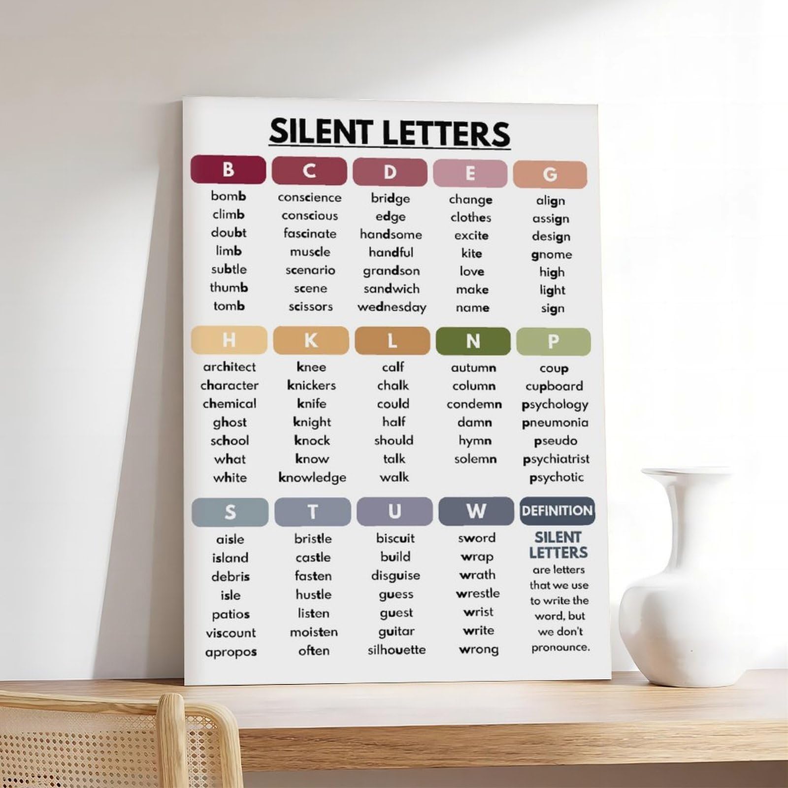 Toile murale éducative avec lettres de l'alphabet silencieux, vocabulaire, prononciation et grammaire anglaises, pour l'école à la maison et la classe, décoration murale pour maison, bar, restaurant