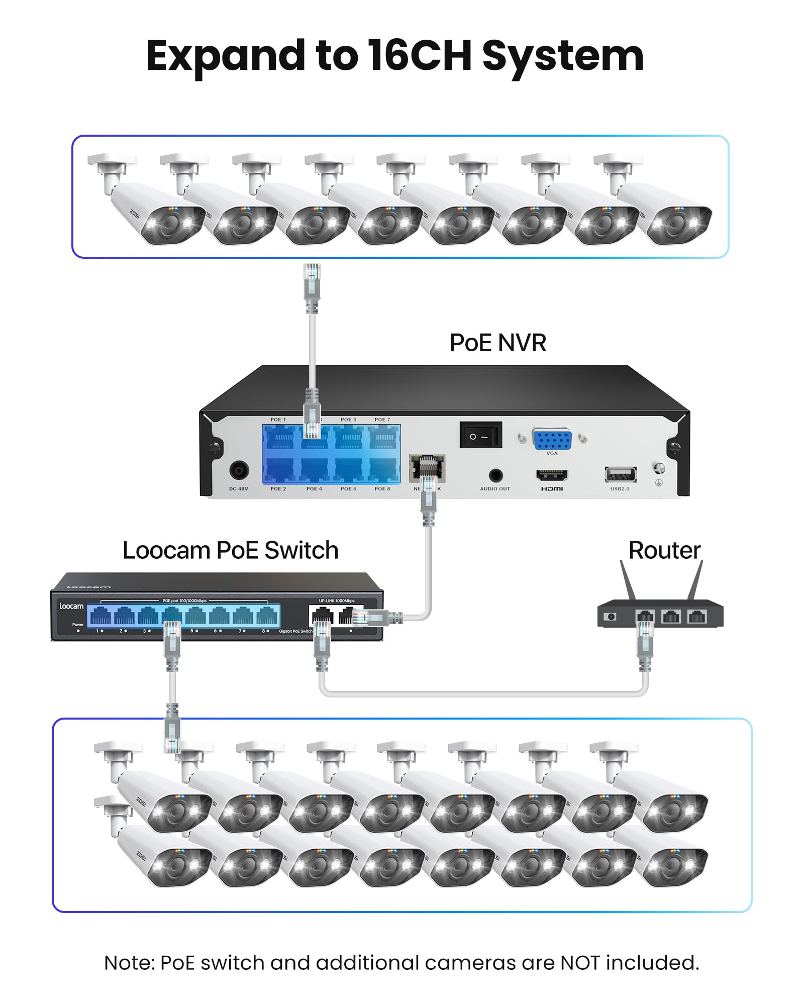 ZOSI 5MP Kit Videosorveglianza PoE Esterna, 4x Telecamera PTZ, NVR a 8 Canali con 2TB HDD, Rilevamento di Persone/Veicoli, Pan 355°/Tilt 140°, Audio Bidirezionale, Allarme Intelligente, Accesso Remoto