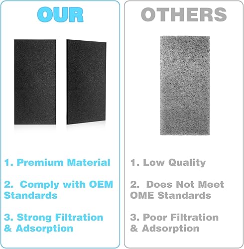 Miniatura 4 de Paquete de 2 filtros de carbono de repuesto para aire acondicionado portátil ARC-14S, ARC-14SH, ARC-141BG y ARC-143MX, filtro de repuesto de carbono