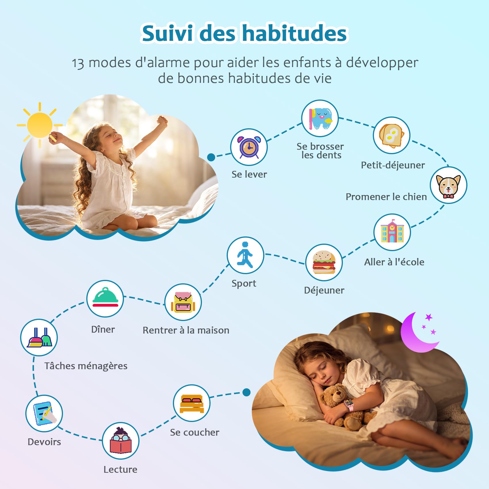 Blackview Montre Connectée Enfant - Montre Enfant Intelligente sans Téléphone Nécessaire, Écran Tactile avec Caméra, 30 Jeux Éducatifs, 13 Trackers d'Habitudes, Lampe Poche pour Garçons 4-12 Ans