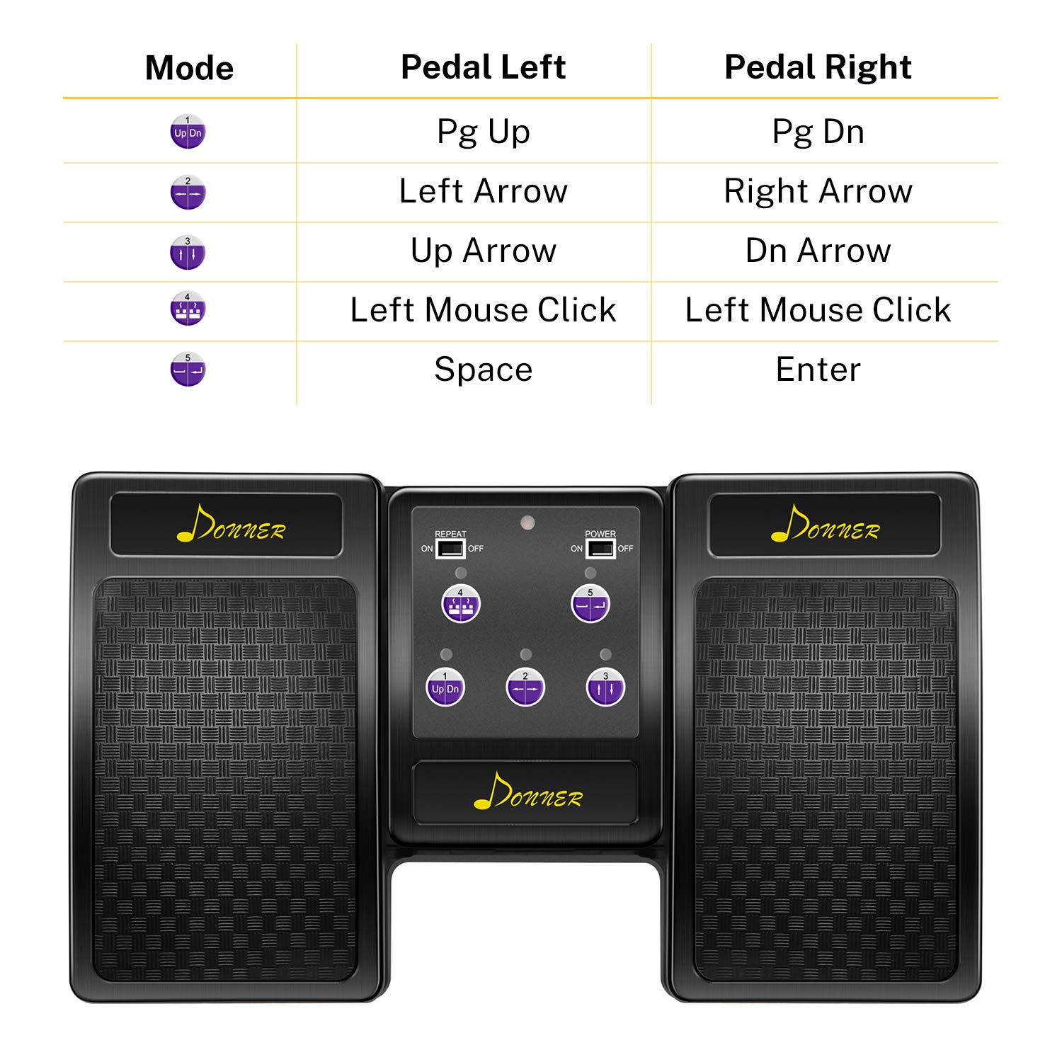 Donner Bluetooth Page Turner Pedal für Tablet Wiederaufladbar, Schwarz