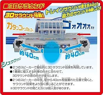 らすは　トレインラッシュターミナル Amazon.co.jp: プラレール アドバンス 全線発着! トレイン