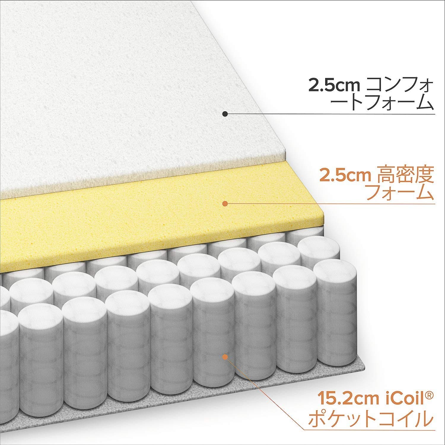 10月11日引取りまでの期間限定！ZINUS ポケットコイル マットレス ダブル 厚さ 25cm Extra Firm コイル数660個 抗菌防臭通気性 体圧分散高 密度フォームかため Amazon.co.jp: ZINUS ポケットコイル マットレス ダブル 厚さ 20cm