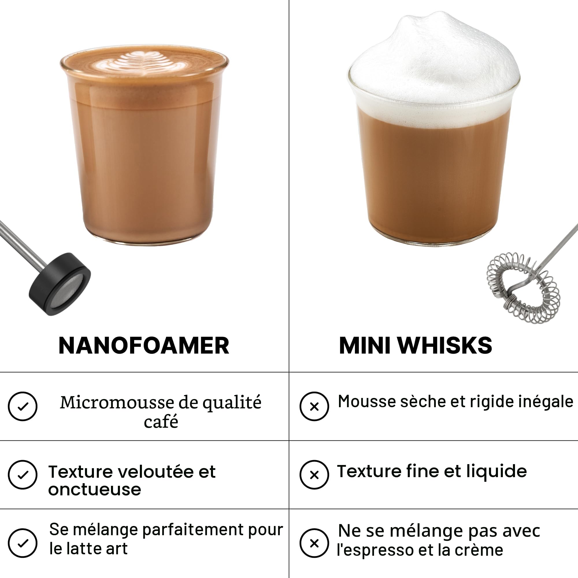 Subminimal NanoFoamer Lithium, Mousseur à Lait Électrique Rechargeable USB-C, Mousse de Lait Professionnelle pour Latte Art, Microfoam de Qualité Barista à La Maison, Accès à la MasterClass Inclus