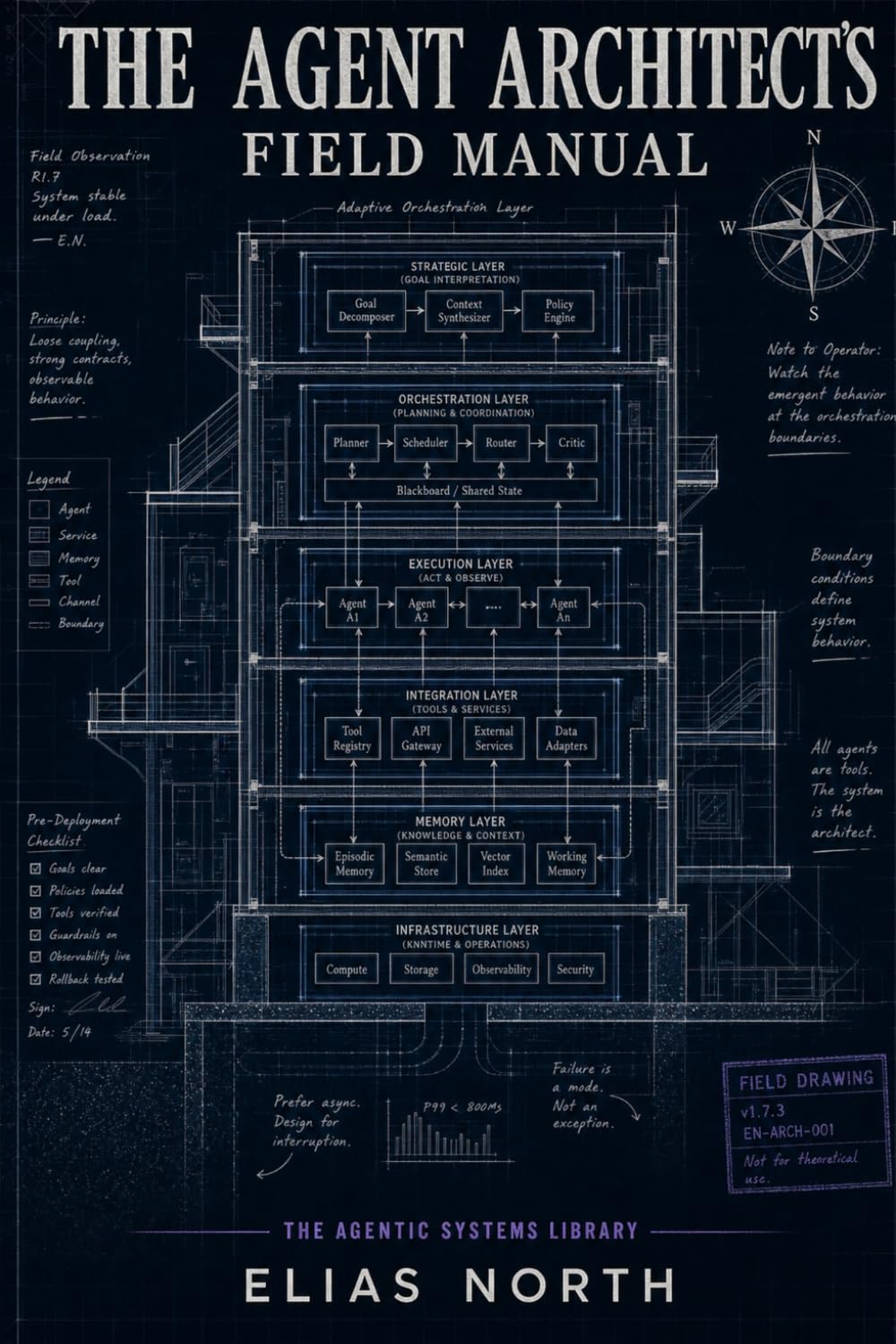 The Agent Architect's Field Manual: Production Patterns, Failure Modes, and Governance Frameworks for Deployed Agent Systems (The Agentic Systems Library)