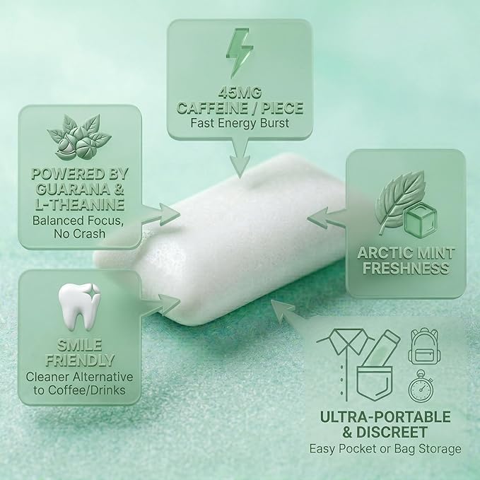 Burst Energy Gum - Chicle con Cafeína 45mg por Unidad - Sabor Menta Ártica - Pack de 64 Unidades miniatura 4