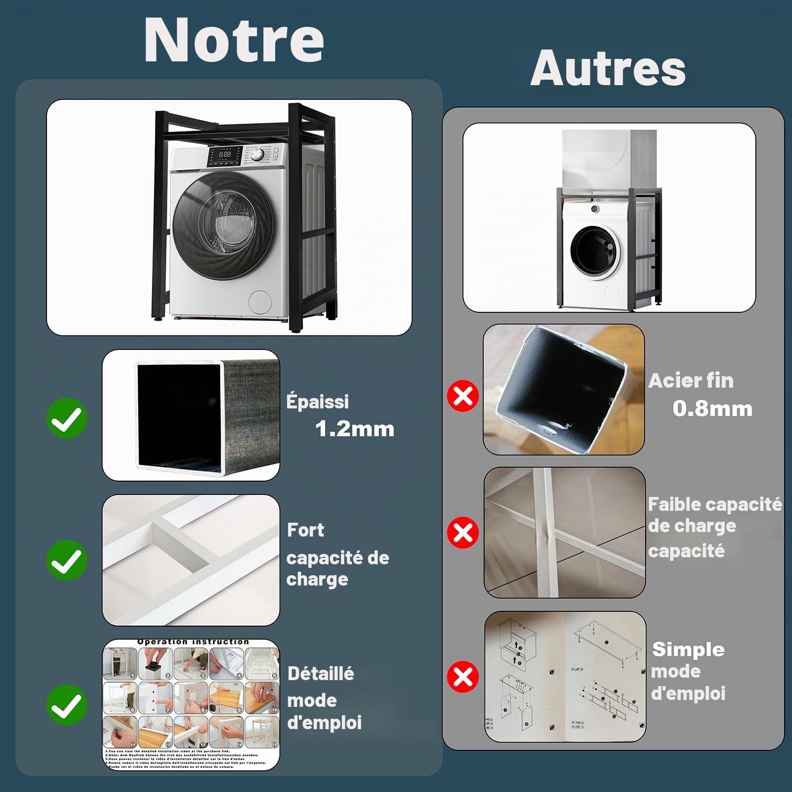 JXZ Meuble Machine à Laver et Seche Linge, Support Seche Linge Sur Lave Linge, 3 Hauteurs Réglables, Capacité Charge 300kg pour Buanderie Salon Salle De Bain Cuisine Balcon(Noir, Tableau Noir)