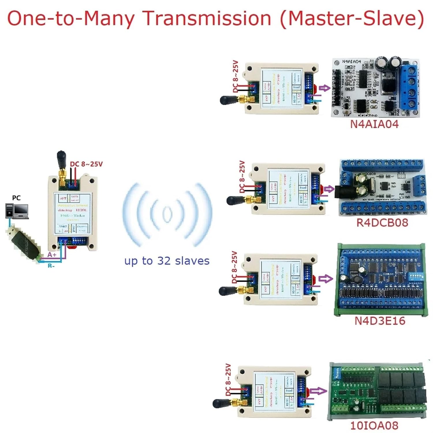 DC 12V 24V Din Rail DIP Switch RS485 Wireless Transceiver 20DBM -121dBm UART Transmitter and Receiver Modbus RTU Module(1PCS)