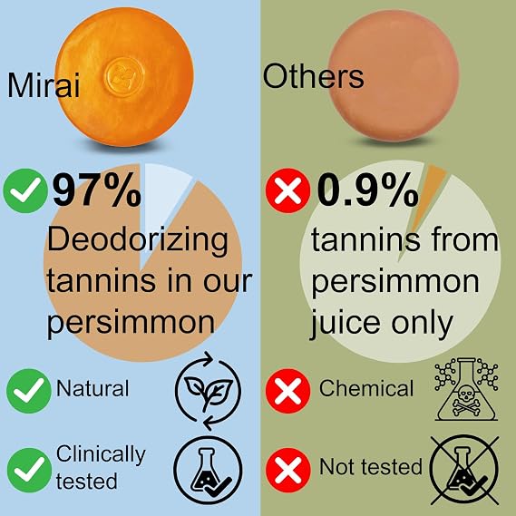 Mirai Clinical Persimmon Soap Bar, Magnetic Soap Holder, Nonenal Solution