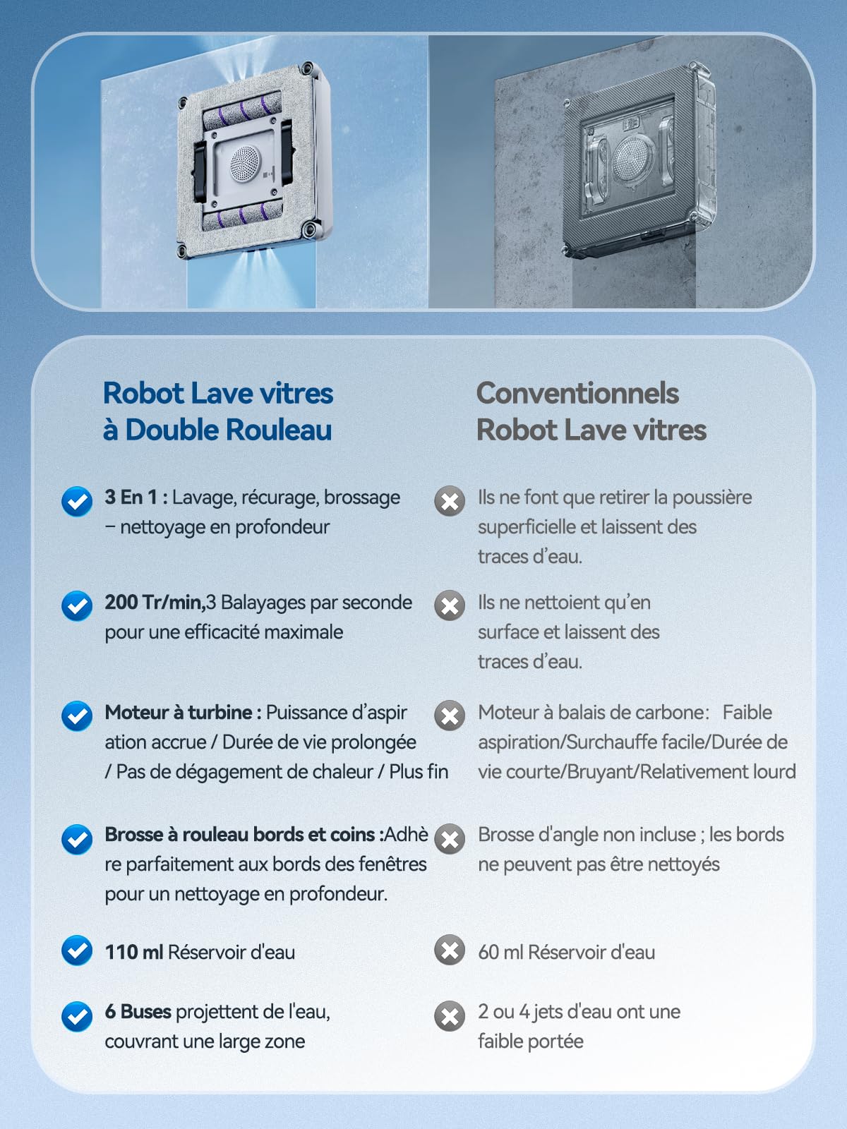 Robot Laveur de Vitre 6e Génération 2026 | Double Rouleau, 4 Brosses d'Angle, 9000Pa, 6 Buses, 110ml, Navigation Intelligente, Fréquence Nettoyage Variable & Protection Antichute,Robot Nettoyeur Vitre