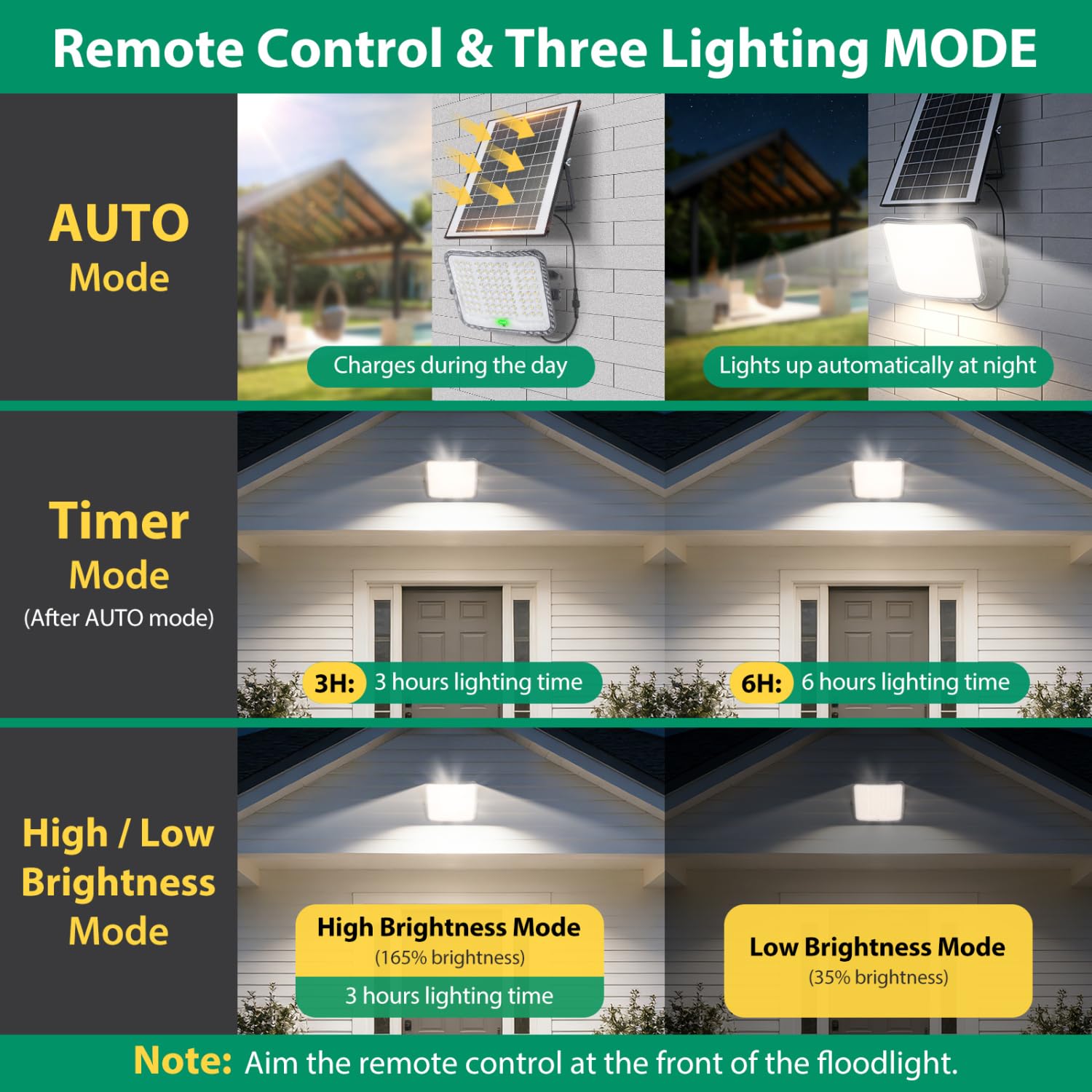 Aigostar Foco proyector LED con gran panel solar，Cable de 5m，150W，1500lm，10000mAH，Batería de gran capacidad.regulable 3000/4000/6500K.Uso interior/exterior IP65:Porches，Jardín，Camino，Piscina，2 Piezas