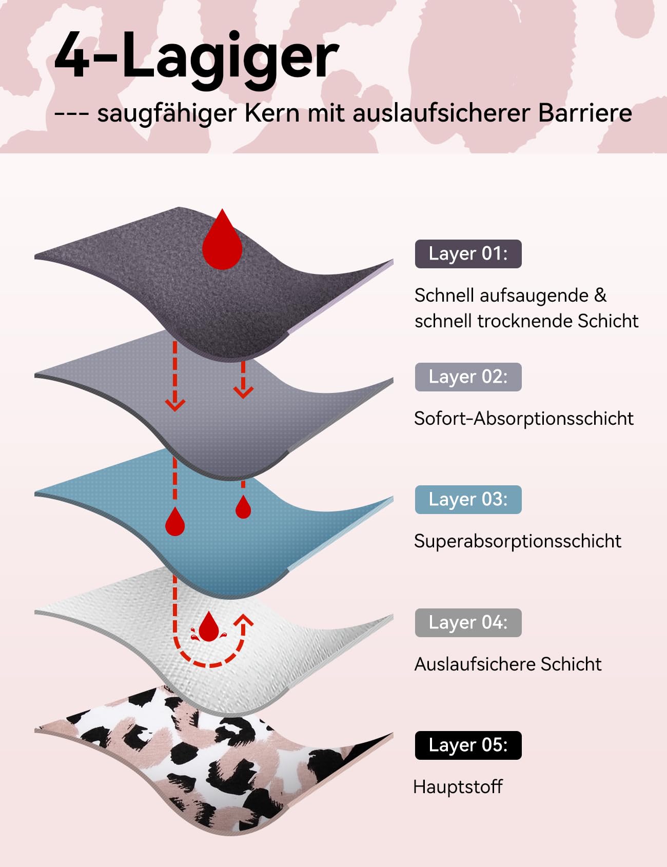 Carer 3er Pack Damen Inkontinenzslips mit 120 ml Saugfähigkeit | Modal Unterwäsche mit Auslaufschutz, wiederverwendbar bei Inkontinenz oder als Periodenunterwäsche für die Nacht Mehrfarbig