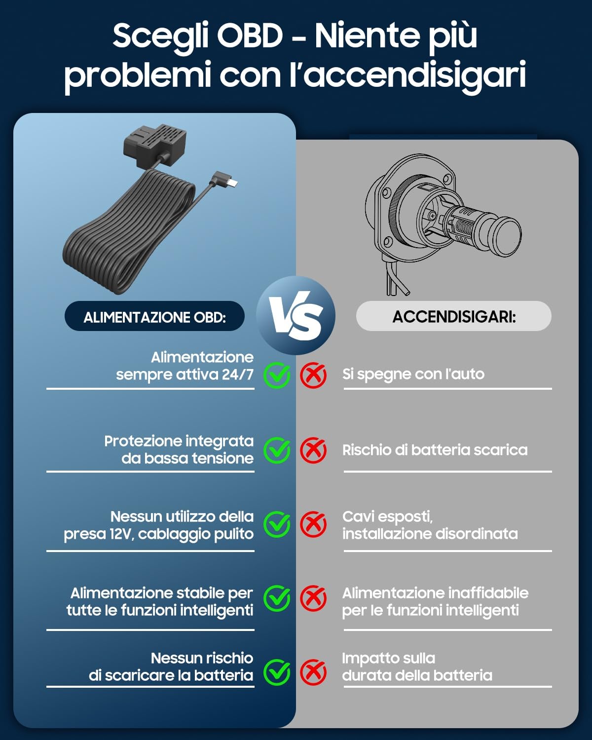 XEGA Dash Cam Auto 2K 4G con Scheda SIM, GPS, Monitoraggio di Parcheggio, Rilevamento Collisione/Movimento Radar, Audio Bidirezionale, Modalità Privacy, Video in Diretta/Cloud
