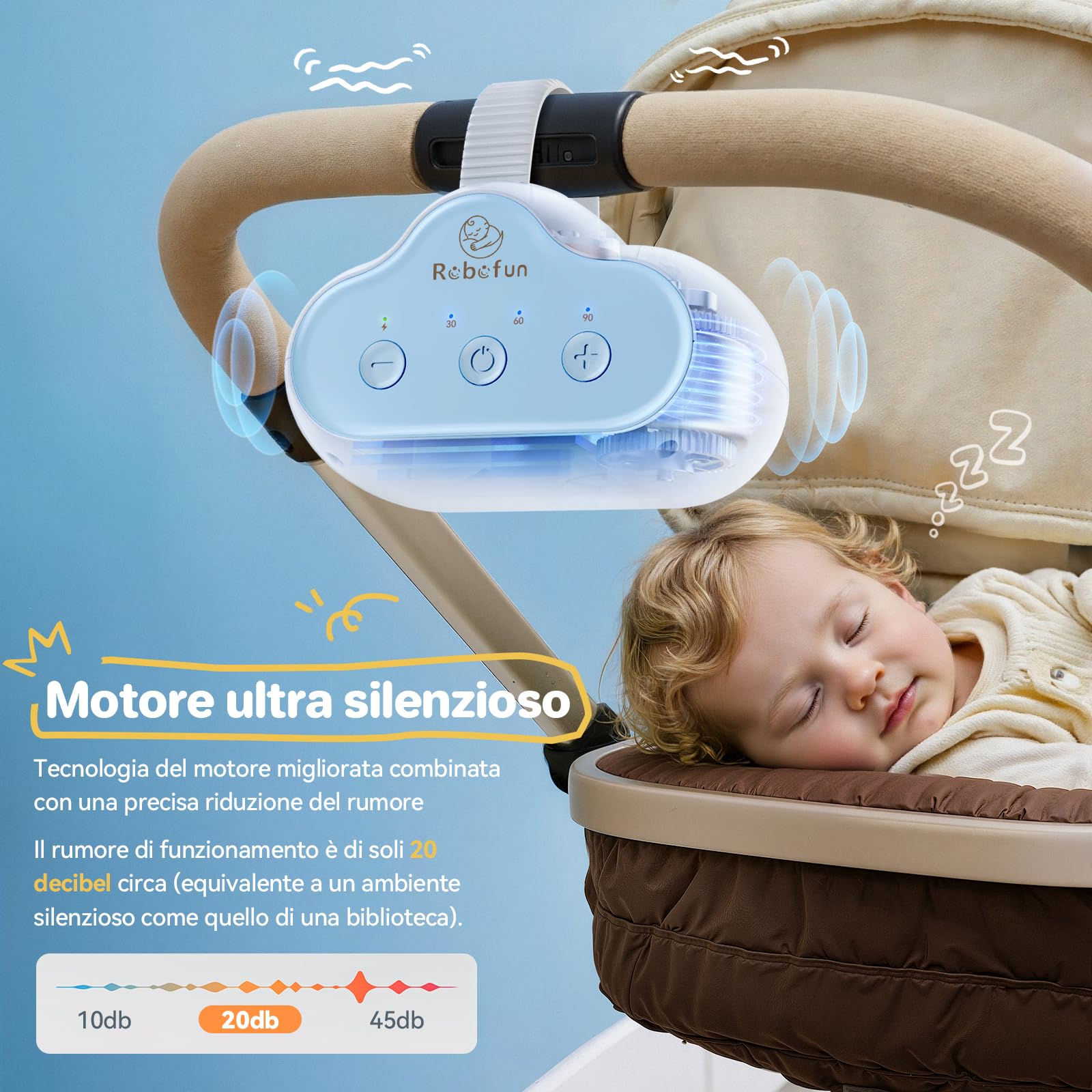 Robofun Passeggino Rocker - 2025 Originale Aiuto a Dormire per Bambini, Dispositivo Automatico Per Cullare Il Passeggino, Timer, Universale