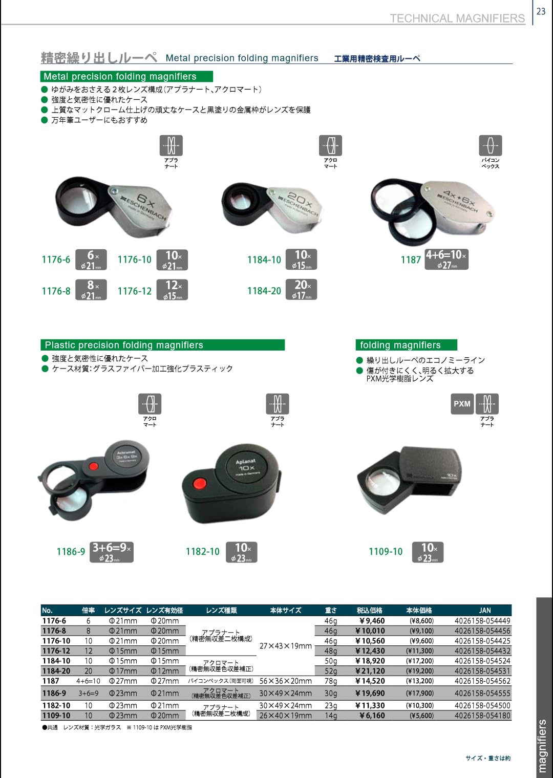 Amazon.co.jp: エッシェンバッハ 精密繰り出しルーペ (20倍 1184-20
