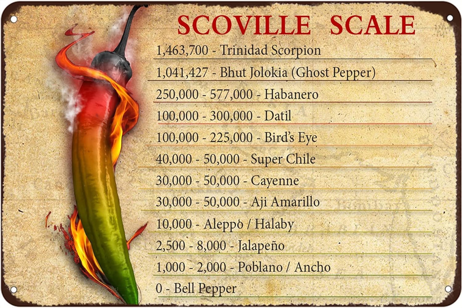 Anceky Scoville Scale Chili Metal Vintage Tin Sign Retro Wall Decoration for Cafe Bars Restaurants Man Cave Home Retro Plaque Metal Plate 8x12 inch