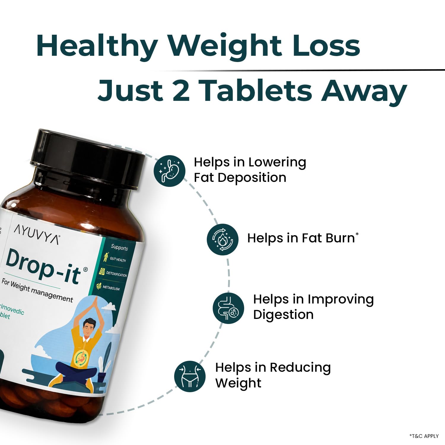 Ayuvya Drop It Ayurvedic Fat Burner | Supports Weight Loss, Improves Digestion, Slimming & Health Balance | 60 Capsules for Men & Women (Pack of 2) | As Seen on Shark Tank 1