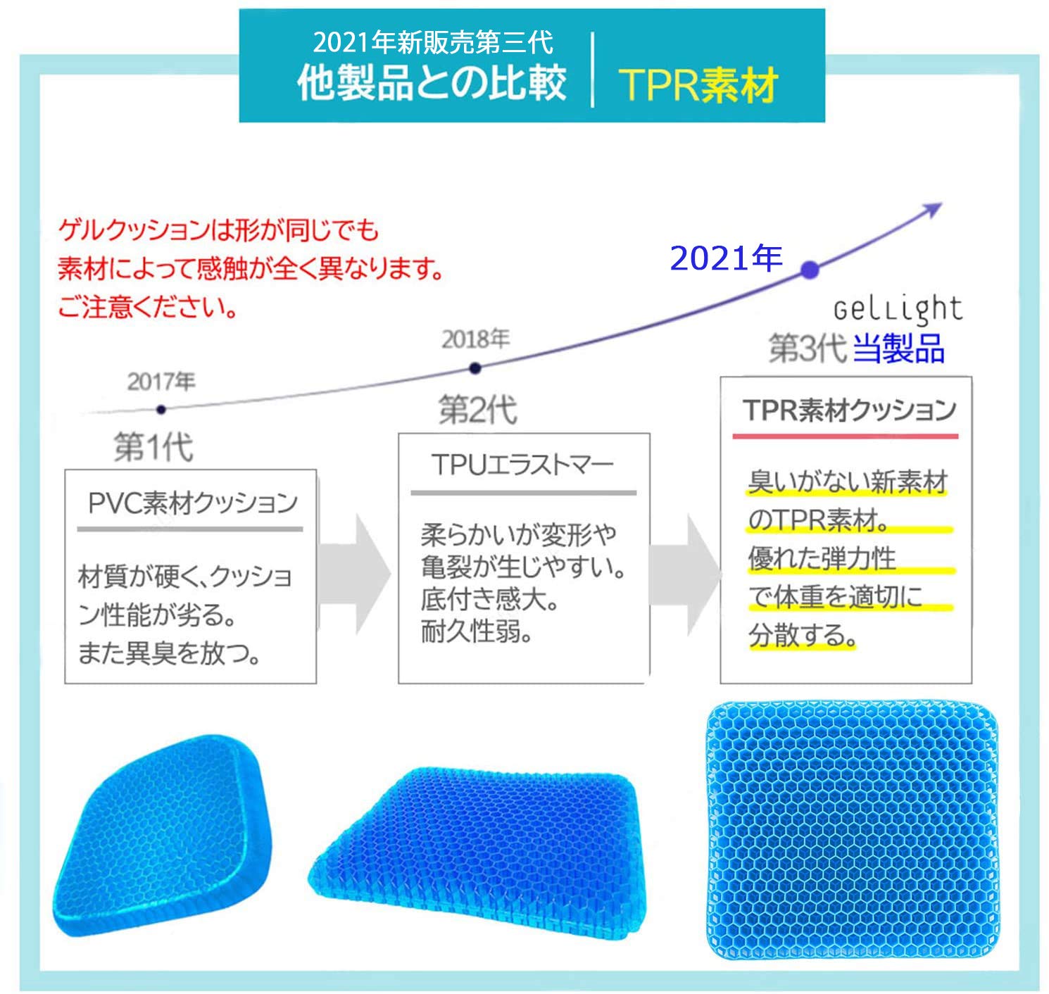 Amazon.co.jp: クッション Waways 第三代 ゲルクッション ジェル  