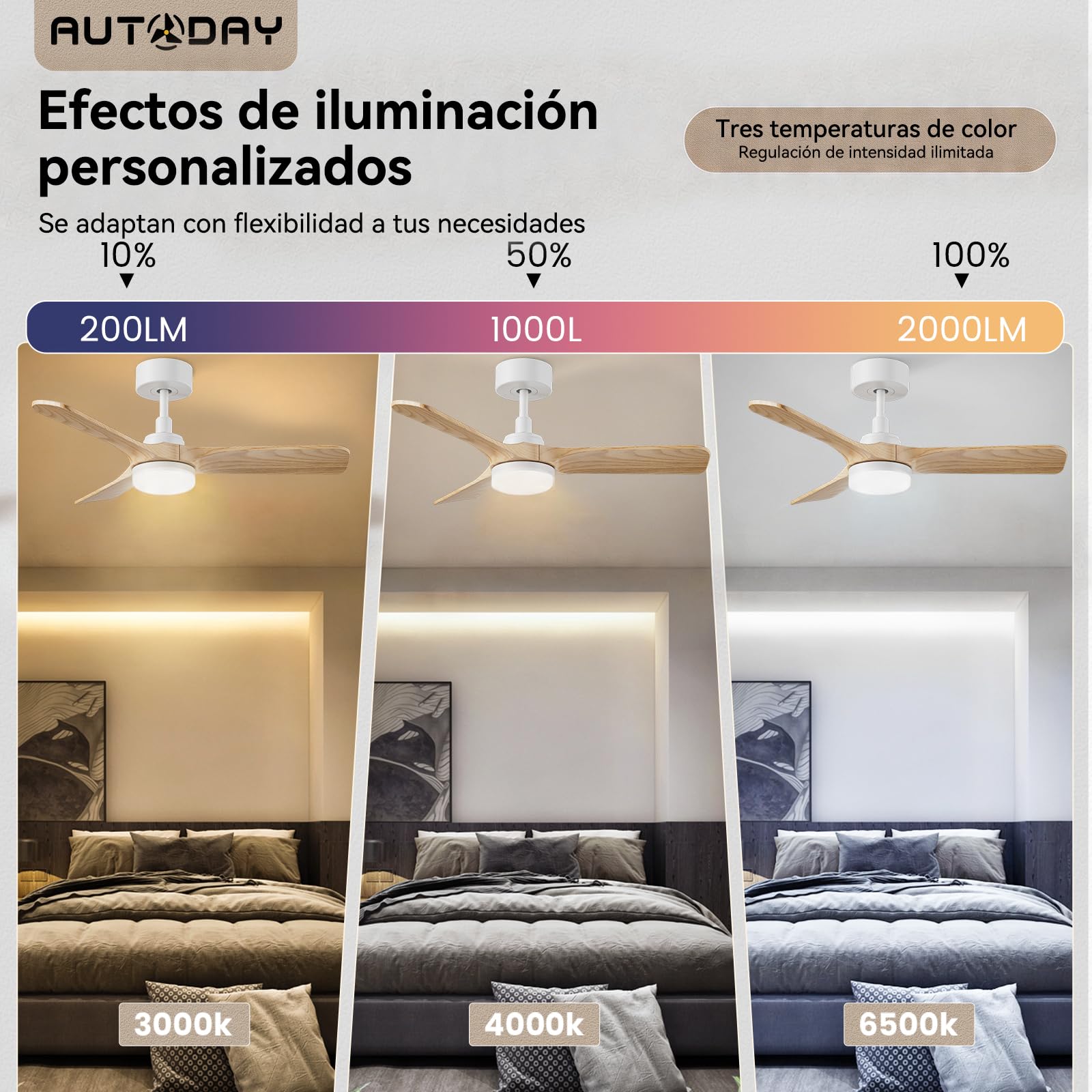 Ventilador de techo con Luz Lámpara LED diámetro 90 cm Ultra Silencioso Ventilador Techo 30 W, 3 Aspas Reversibles,Mando Distancia y Temporizador 1/3/6H,Función Verano-Invierno,6 velocidades