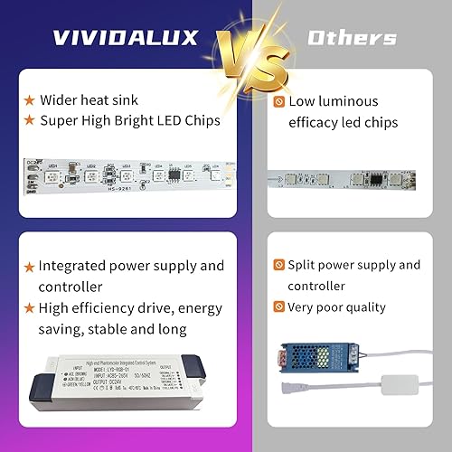 Miniatura 4 de Luces LED hexagonales RGB superbrillantes con aplicación y control remoto, 16 millones de colores y muchas escenas, sincronización de música, para