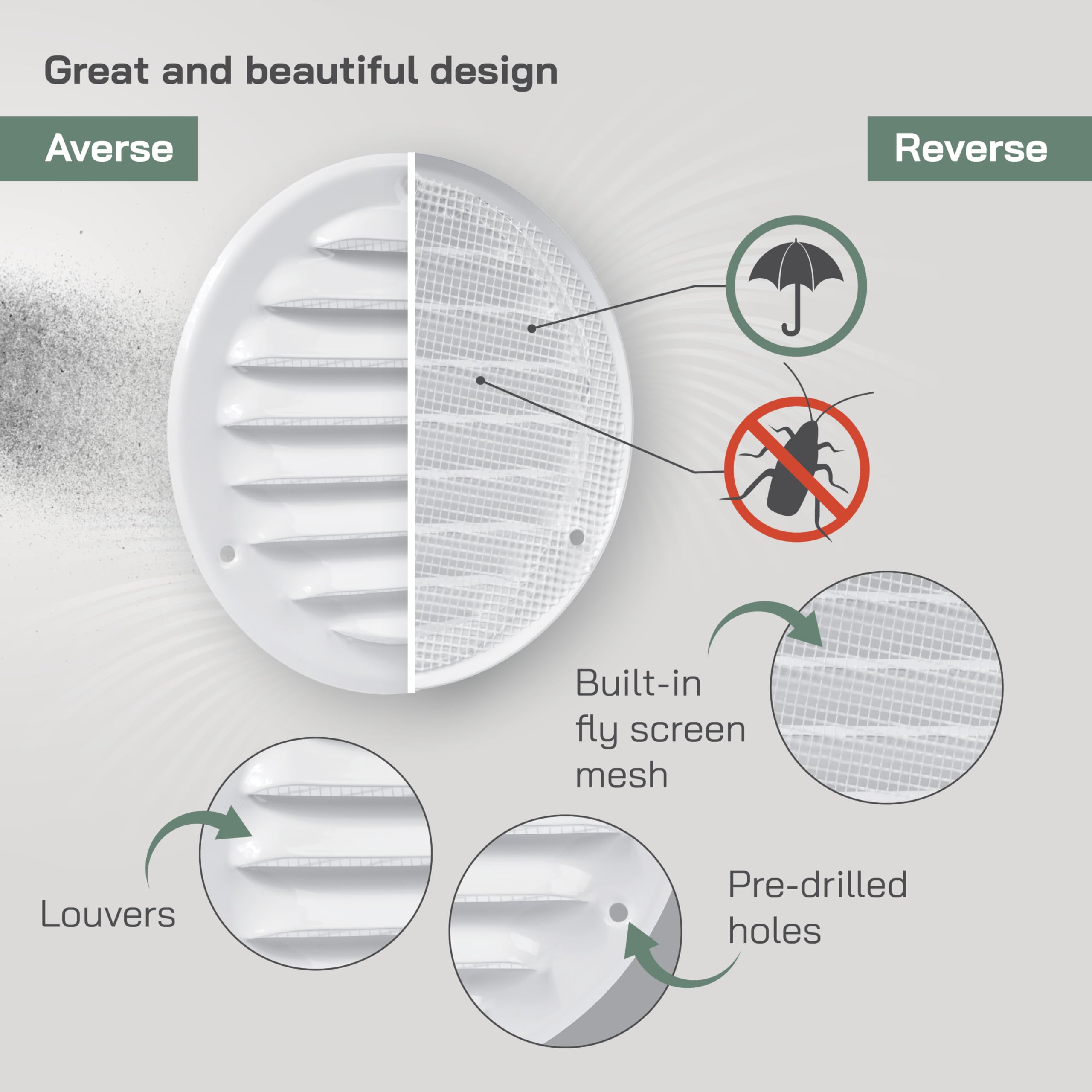 Vent Systems 10,2 cm di colore bianco - Confezione da 10 feritoia rotonda per ventilazione - copertura per griglia - zanzariera integrata - prese d'aria HVAC per bagno, casa, ufficio, cucina